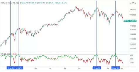 money-making ideas: How to book timely profits using disparity ratio ...