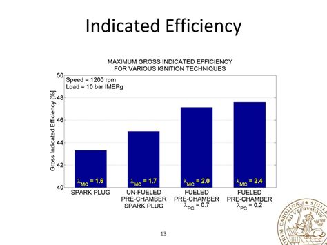 Pre-Ignition 的图像结果