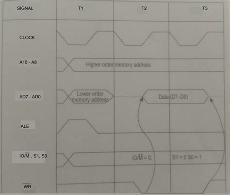 Image result for Opcode Timing Diagram