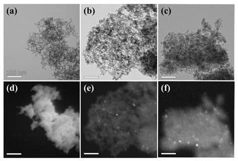 Magnetic Study of CuFe2O4-SiO2 Aerogel and Xerogel Nanocomposites
