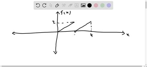 Image result for Calculus Jump Discontinuity