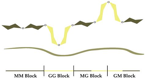 Expanded Perlite-Reinforced Alginate Xerogels: A Chemical Approach to ...