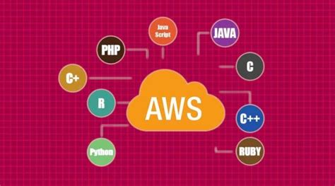 Image result for AWS Programming