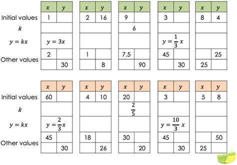Image result for Completing Table Function