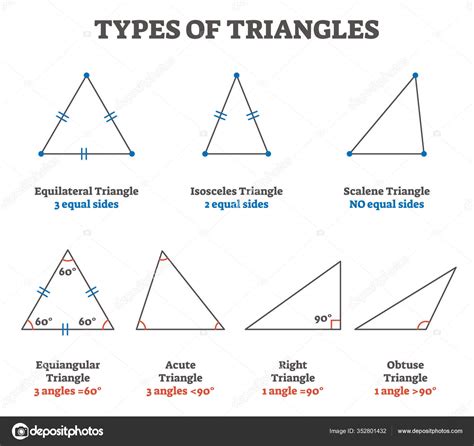 Scalene Obtuse Triangle Example 的图像结果