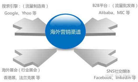 干货分享：惠州外贸企业如何选择外贸平台？ - 知乎