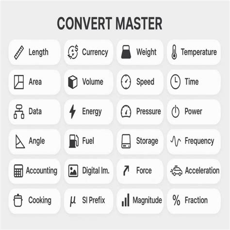 Image result for Master Conversion
