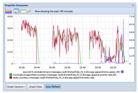 Delivering First Bits to QA