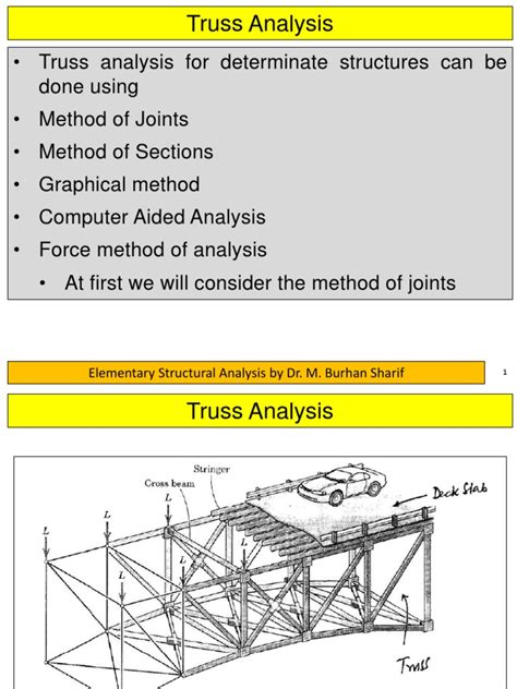 Image result for Truss Structural Analysis