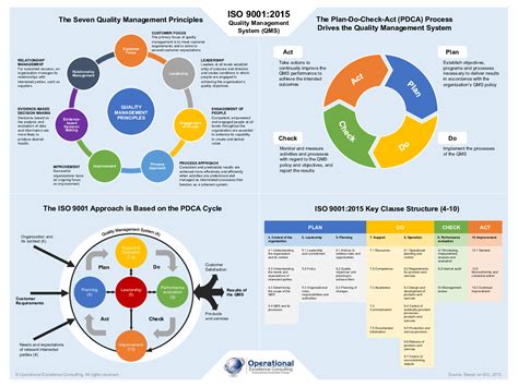 Image result for Quality Management System QMS Principles