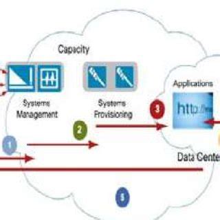 Image result for Cloud-Based Workflow Systems