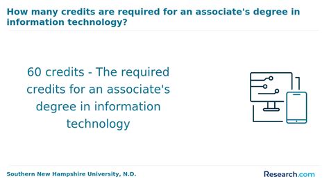 Associate Degree in Information Technology 的图像结果