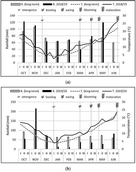 Agronomy | Special Issue : Remote Sensing Applications for Agriculture ...