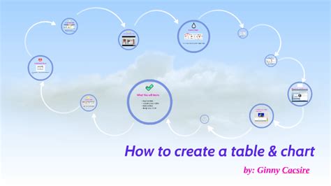 Image result for Tuutorial On Graph Andtable Making