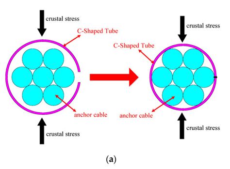 Experimental Study on the Shear Mechanical Properties of Anchor Cable ...