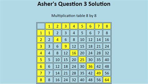 Image result for Multiplication Table in User Input Range Using JavaScript