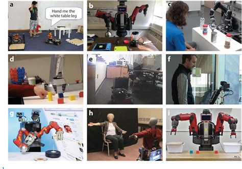 Image result for Robots Multilanguage