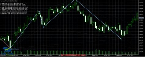 Image result for Harmonic Pattern Software