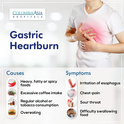 Gastric Pain In Chest