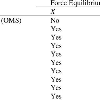 Image result for Limit Equilibrium Method