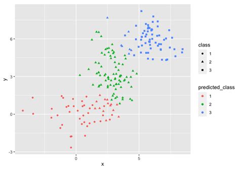 R Cluster Analysis Tutorial 的图像结果