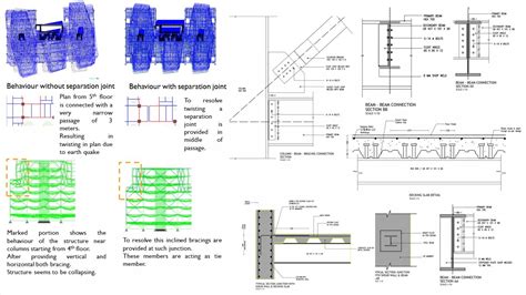 Studio 3: Design of Industrial Structure | CEPT - Portfolio