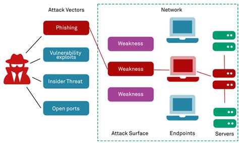 Vulnerability Scanning Using PowerShell ISE 的图像结果