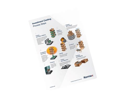 Image result for Investment Casting Process Steps