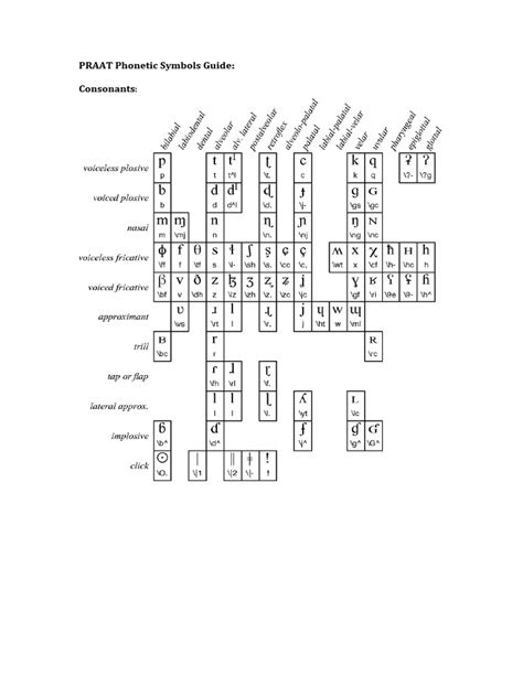 Image result for Praat Phonetics