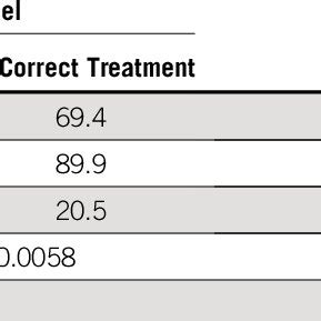 Image result for Parallel and Sequential Testing Strategies
