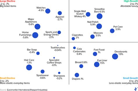 Collection – The 6 Most Recession-Proof Industries – Non Prototype ...
