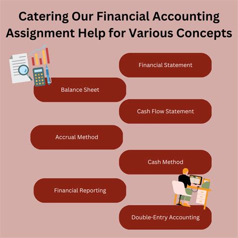 Image result for Accounting Assignment Help