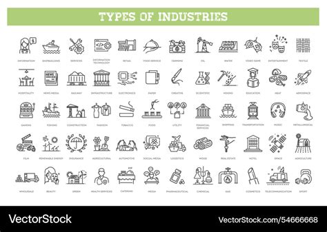Industries 的图像结果