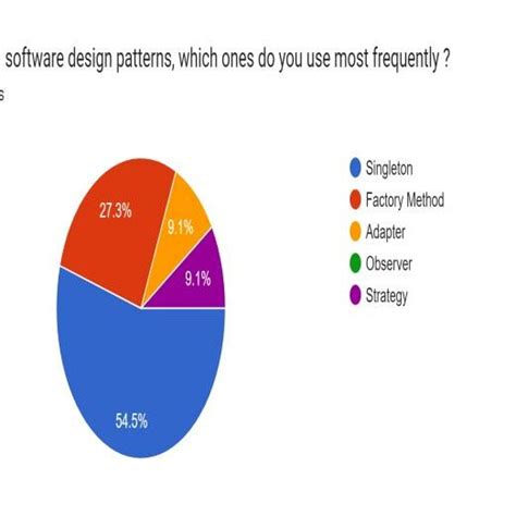 Software Design Examples 的图像结果