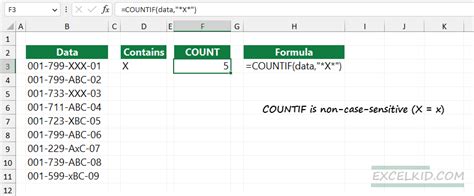 Image result for Countif Function Text