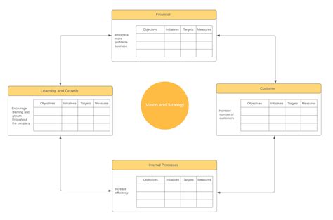 How to Create a Balanced Scorecard | Lucidchart Blog