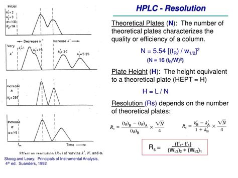 Image result for High Resolution HPLC
