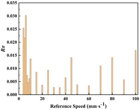 An Integrated Interferometric Fiber Optic Sensor Using a 638 nm ...