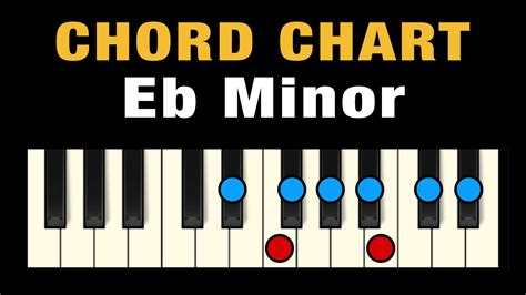E Flat Minor Chord Guitar