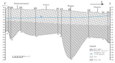 Water | September-1 2022 - Browse Articles