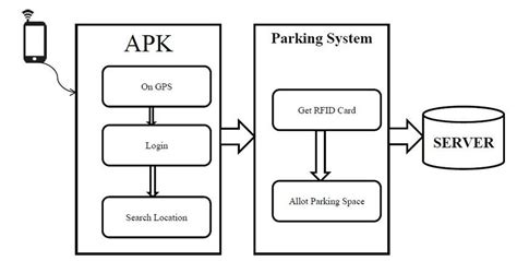 Image result for Android Open Source Project Architecture Diagram
