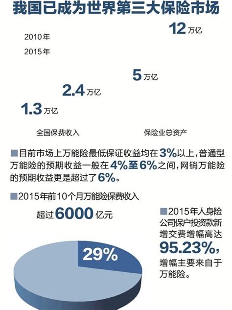 商业保险退保能退多少?_米保险