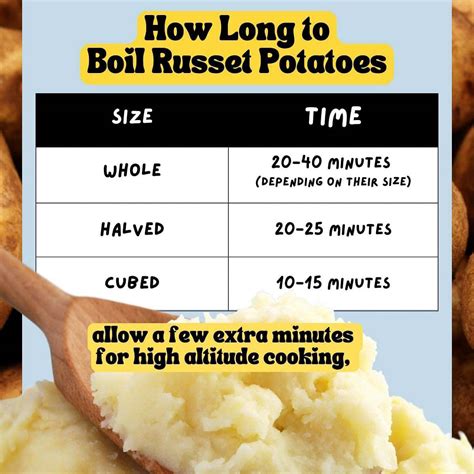 How Long to Boil Russet Potatoes?