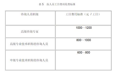 编制水资源论证报告书的收费标准-四川润泽创景工程设计有限公司