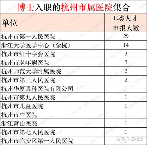 2023杭州值得推荐管理专业留学培训中心排名名单公布(艺术留学的误解)