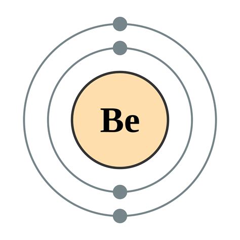 Beryllium Bohr Model Diagram