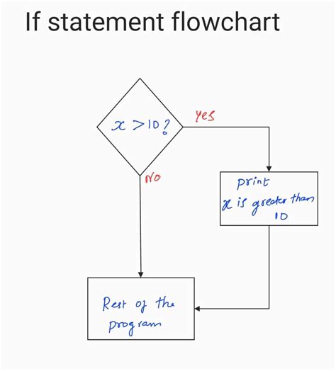 Python If Statement Examples 的图像结果