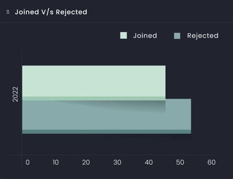 Simplify Onboarding - with Bizcompass HR Onboarding Software