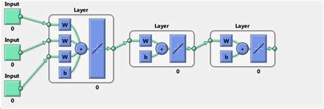 Multi-Output Neural Network MATLAB without Tool Box 的图像结果
