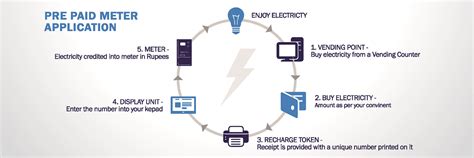 Nsure Login - BESCOM Intimation